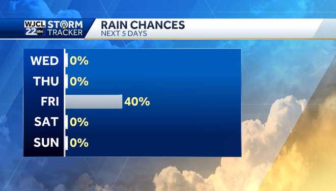Sunshine and pleasant today with milder weather by tomorrow