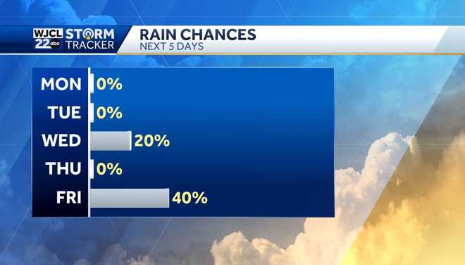 Spring-like temperatures for the next several days