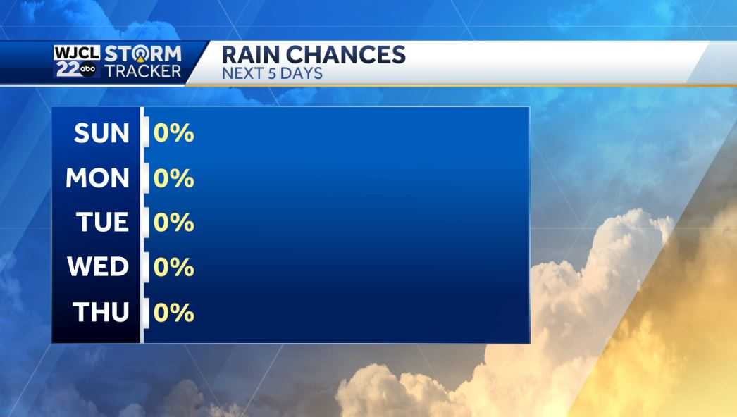 Lots of sunshine today but gusty northwest winds - WJCL