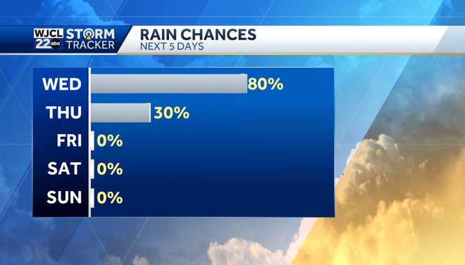 Impact Day: Rain and storms likely with gusty winds at times