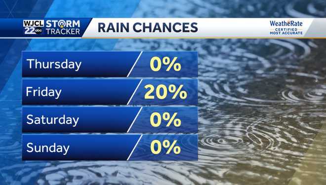 Dry and warm today and tracking a few showers possible on Friday