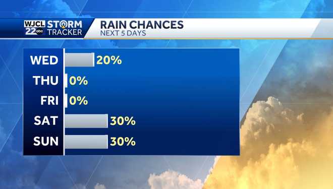 Warm and humid today with a chance for afternoon showers