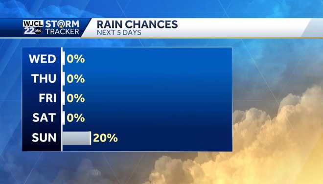 Hot and humid weather is on the way for Memorial Day weekend