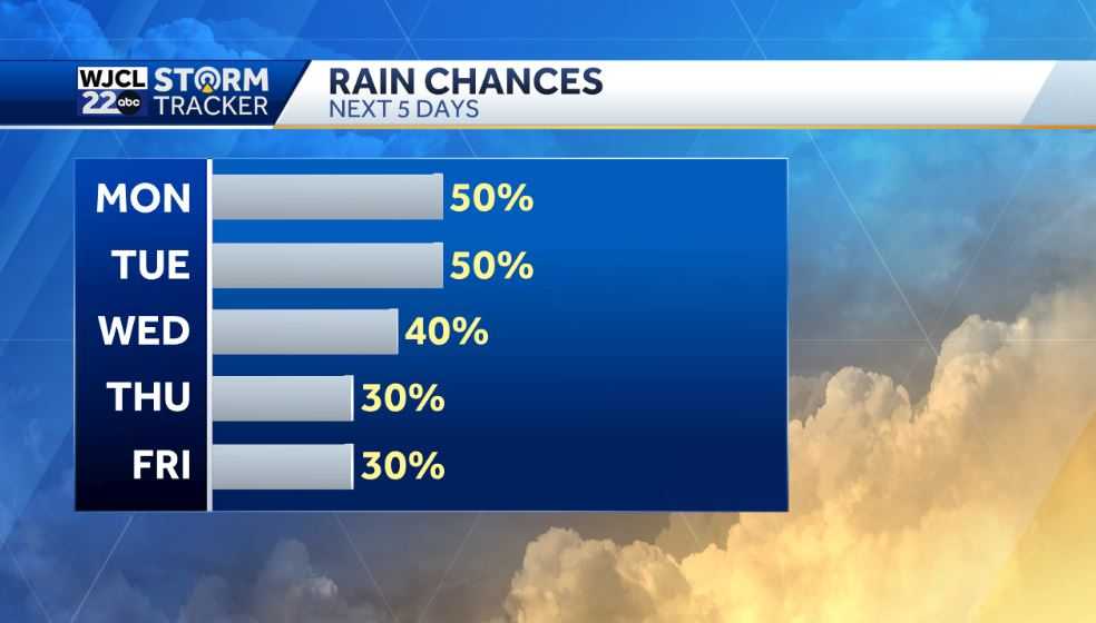 Rain likely this afternoon. Here's when you'll need the umbrella - WJCL