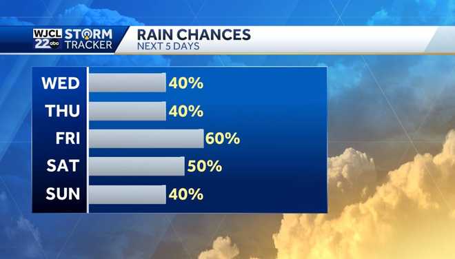 Hot today with thunderstorms. Here's when you'll need the umbrella
