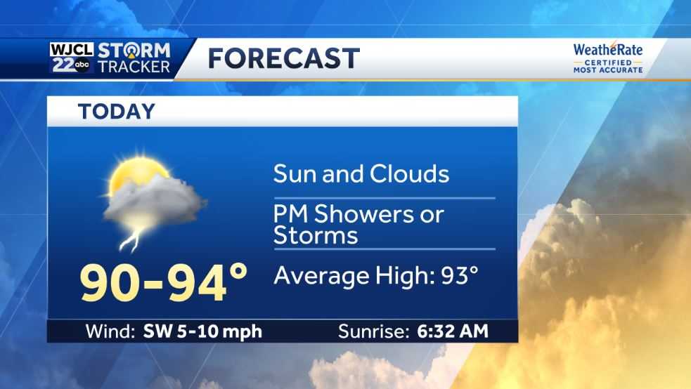 Umbrella needed this weekend with afternoon showers and thunderstorms