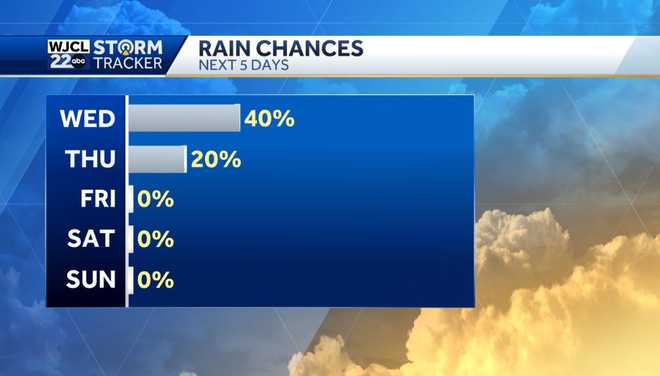 Umbrella needed at times today with scattered showers and storms