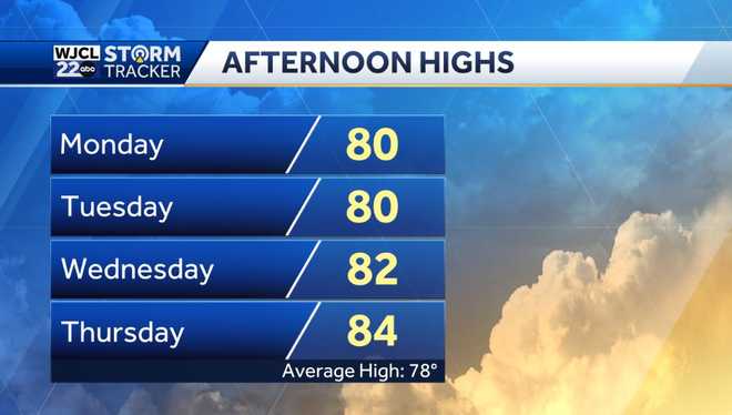 Beautiful fall weather throughout the week