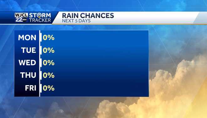 Impact Weather: Freezing temperatures likely the next few nights