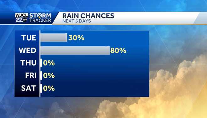 Warm today and mainly dry, but rain and gusty winds by tomorrow