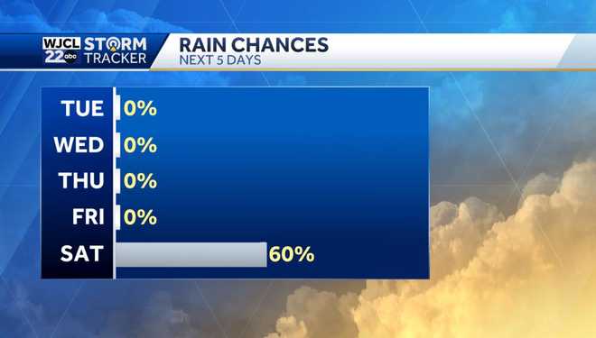 Sunshine returns today but remaining cool