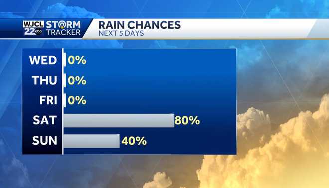 Dry next few days but Impact Day on Saturday with rain likely