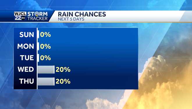 Dry and pleasantly warm for Easter Sunday