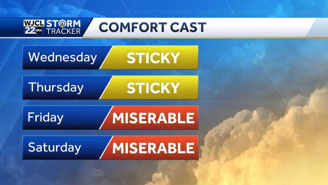 Hot weather is on the way with first 90-degree day possible - WJCL