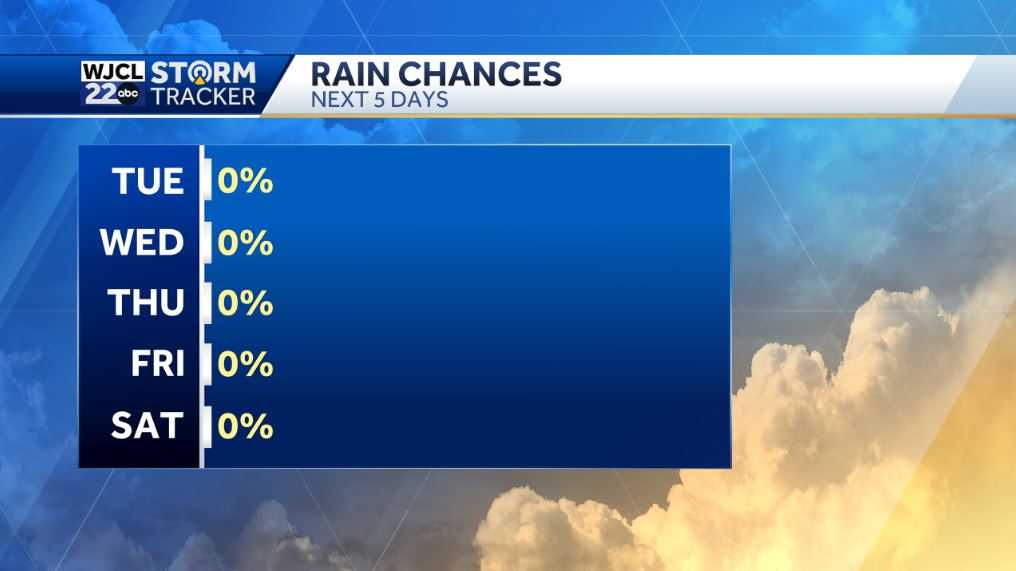 Beautiful fall weather throughout the week for the Savannah area - WJCL