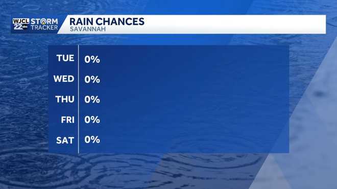 Sunshine returns, plus tracking milder weather by the weekend