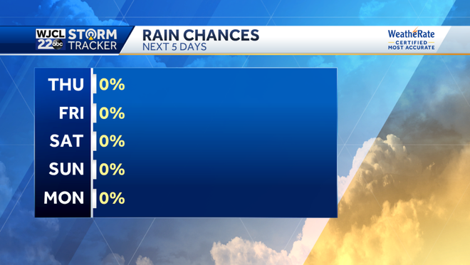 Dry and pleasant weather through the weekend