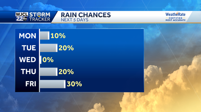 Warm and humid today with spotty showers this afternoon