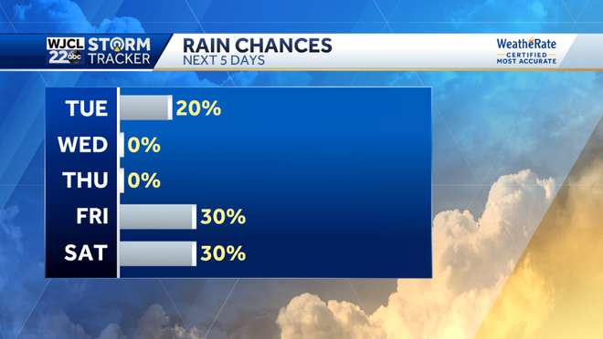 Dry this morning but spotty showers this afternoon
