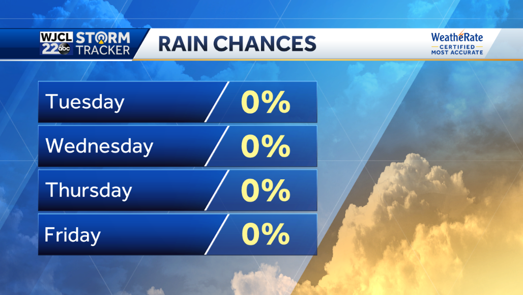 Tracking hot weather and three tropical storms - WJCL