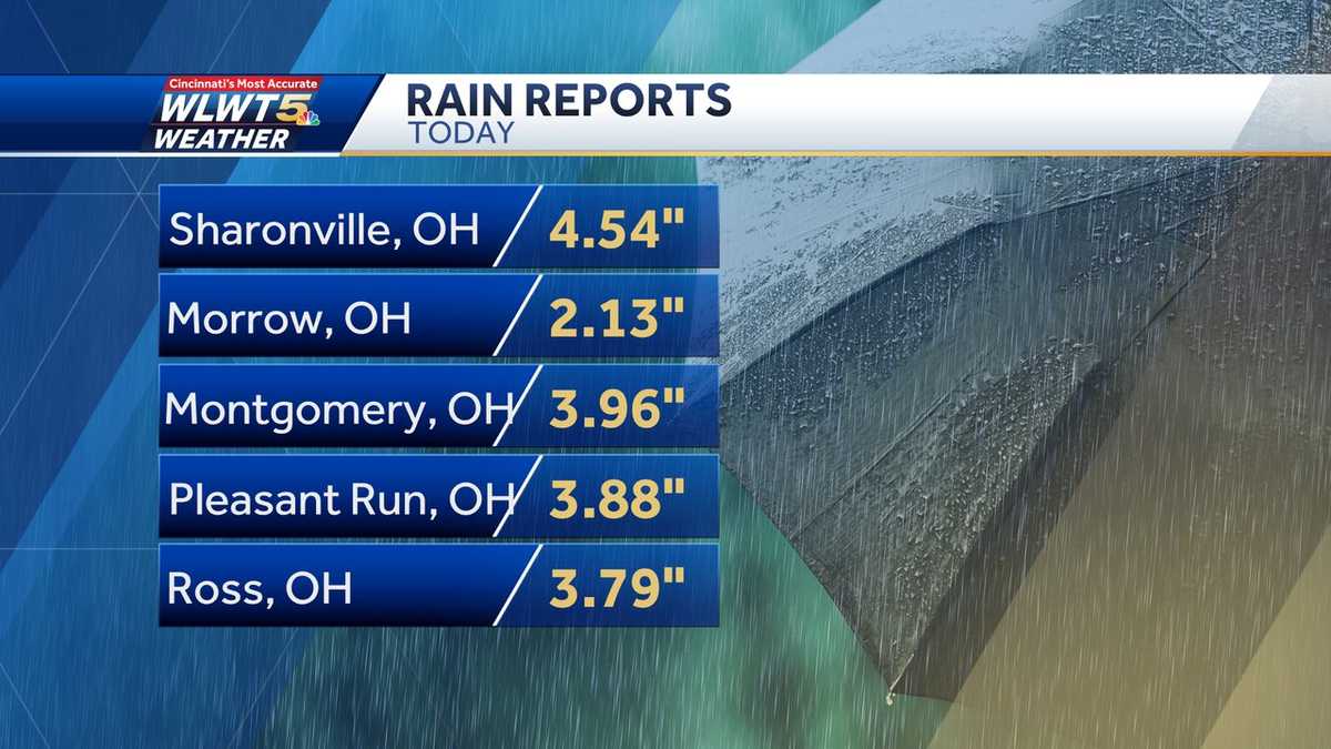 Here's the latest rain totals across Cincinnati