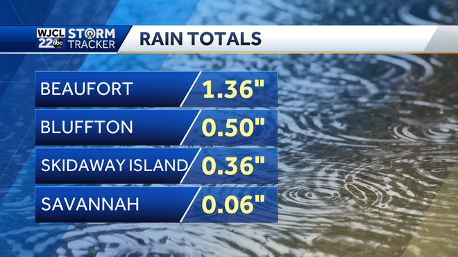 Tropical Storm Isaias brings impacts to the southeast today