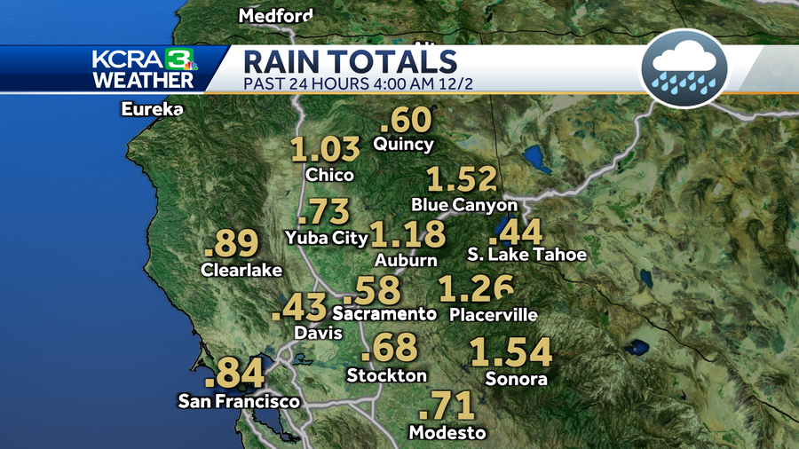 Here are Northern California rain and snow totals for the Dec. 1 winter