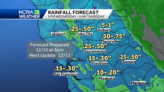 Rain totals