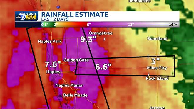 two-day rain totals in southwest collier county