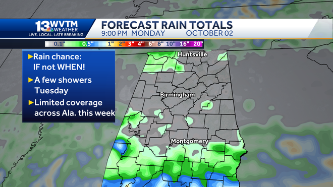 Spotty showers bring little rain to Alabama this week