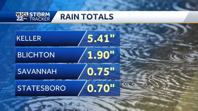 Savannah: Tracking rain chances and the weekend forecast
