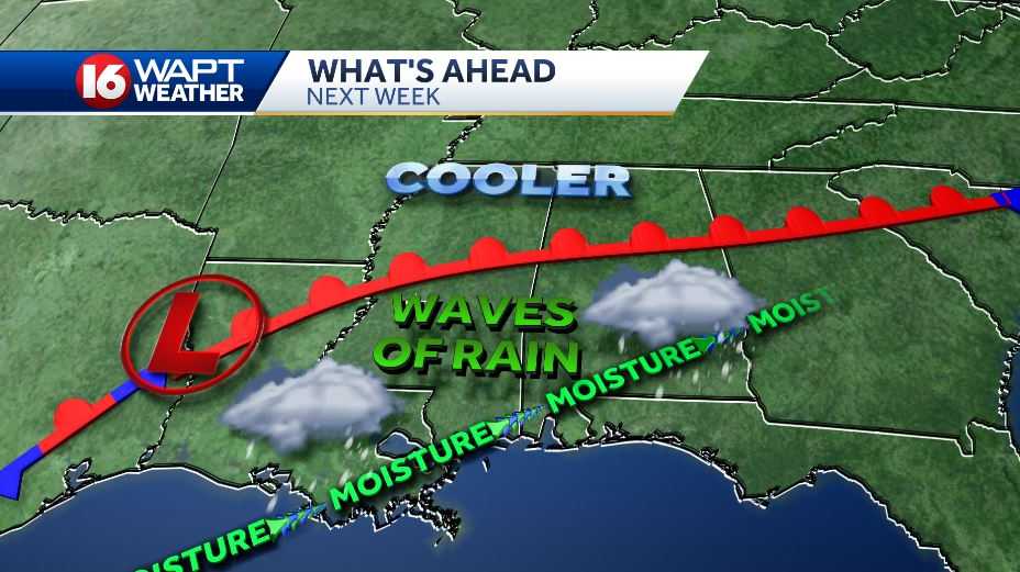 Drier, cooler air for Sunday; more rain and storms in forecast for next ...