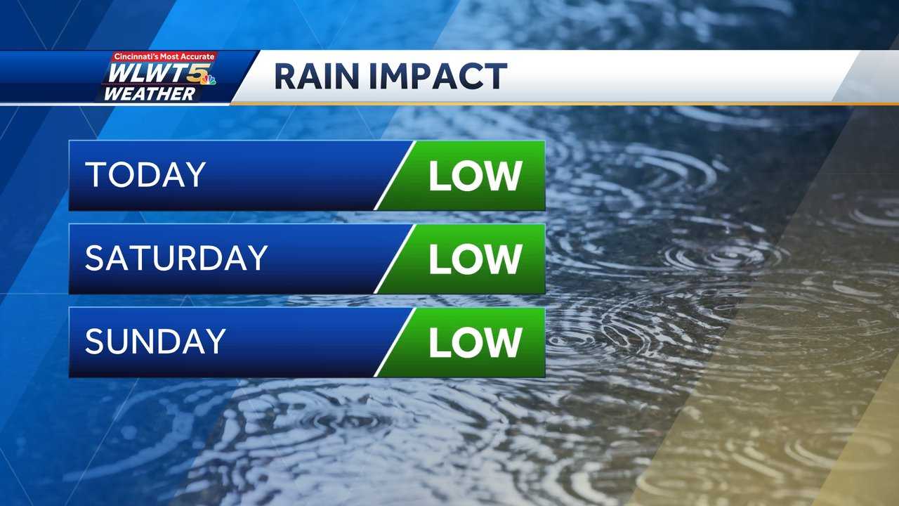 Weekend Weather Planner: Cooler Air Settles In With Small Chance For Rain