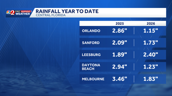 More rain expected to move into Central Florida | Timeline
