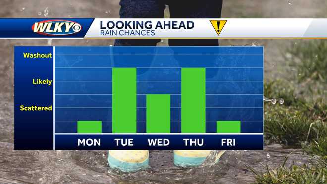 Weekly weather planner: A pattern change brings increased rain chances ...