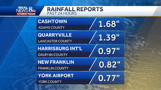See how much rain came with Saturday's storms