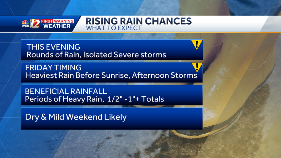 Severe Storm Risks in North Carolina: Triad rain, wind, hail - WXII