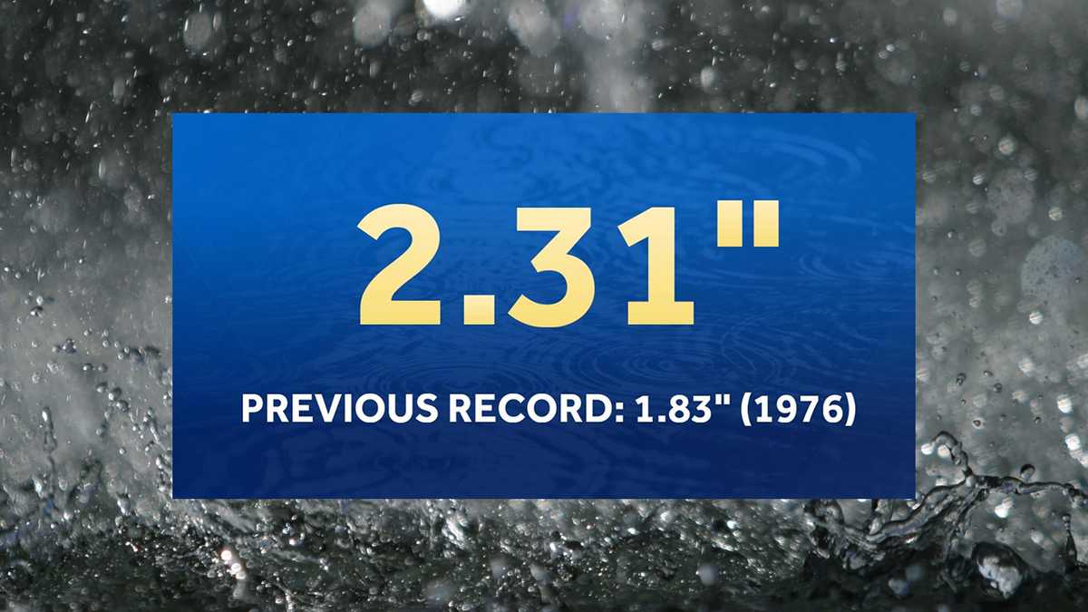 Louisville's rainfall record shattered See how much fell across the region