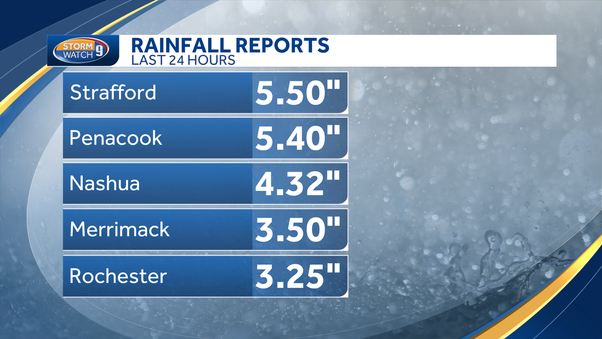 NH rainfall totals Sunday to Monday