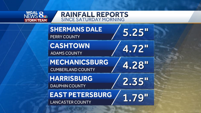 Weekend rainfall produced more than 5 inches of rain in some locations