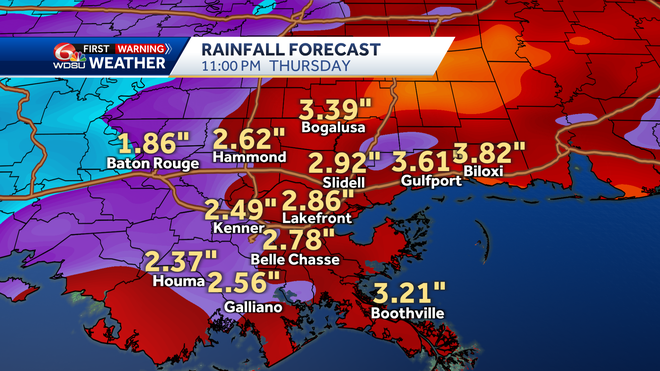 Rainfall forecast