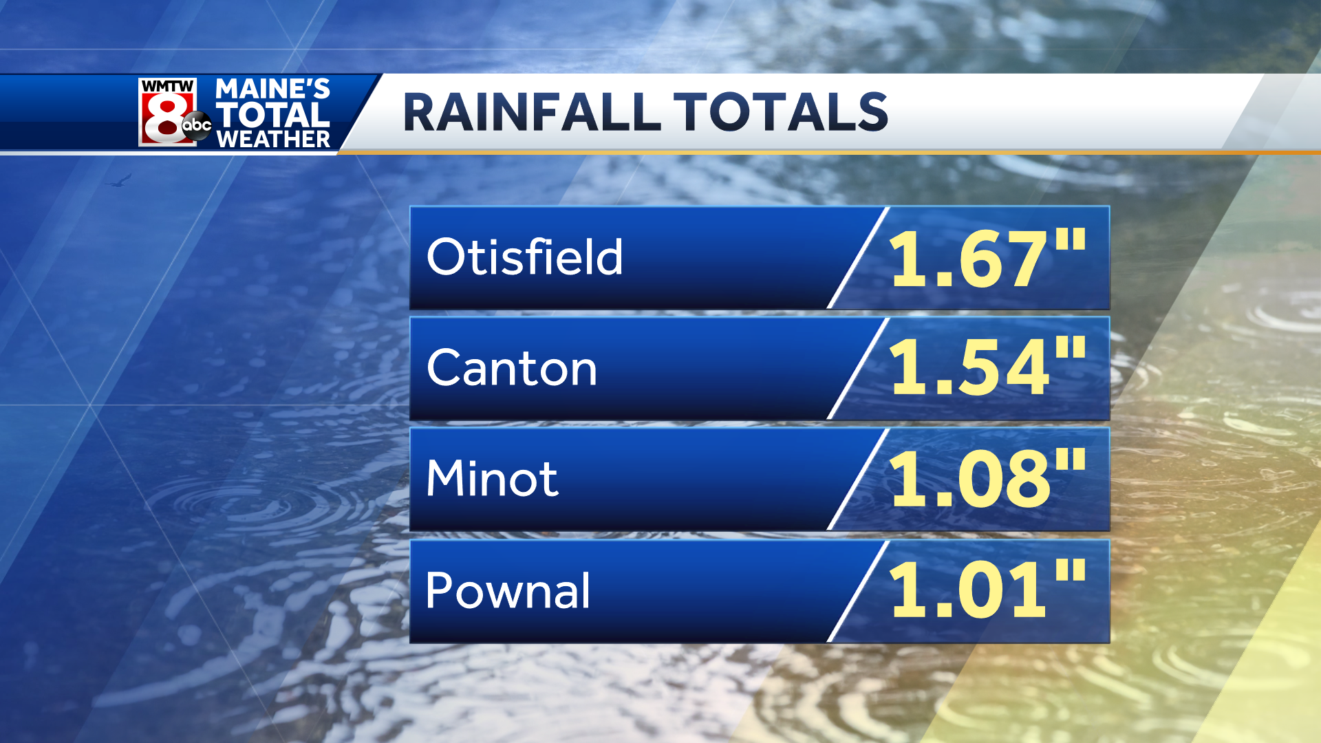 roxbury nj rainfall totals