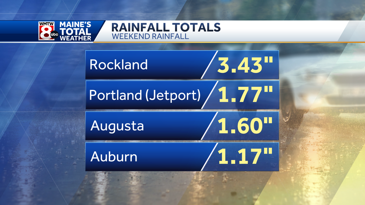 How much rain fell across Maine this weekend