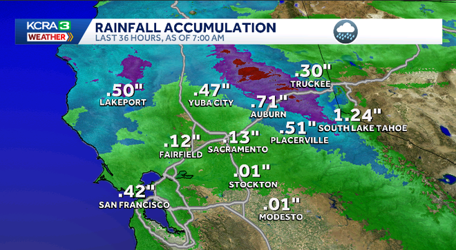 Where does Sacramento's rain season stand?
