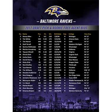 Baltimore Ravens rookie report: Assessing how draft picks have