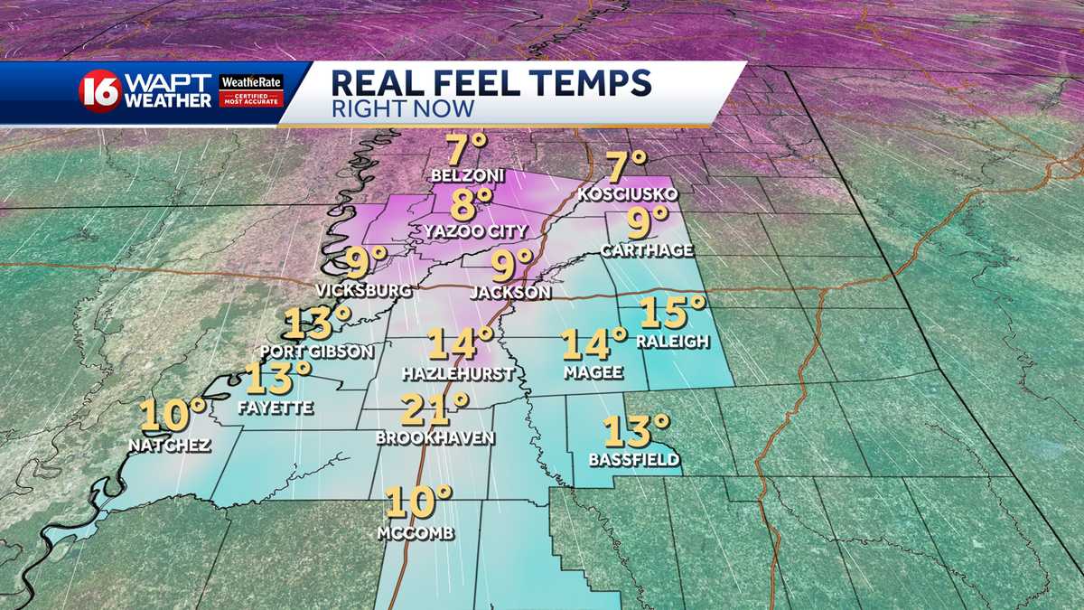 Frigid temperatures grip Mississippi with single-digit real feels