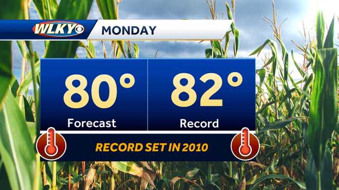 Weekly weather planner: Warm, dry start for Louisville area with much ...