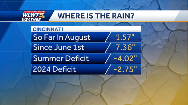 Drought monitor: Conditions slowly worsening across Ohio due to lack of ...