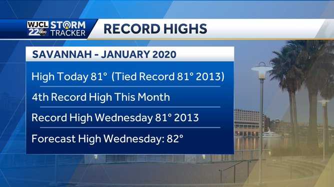 Record warmth possible Wednesday 