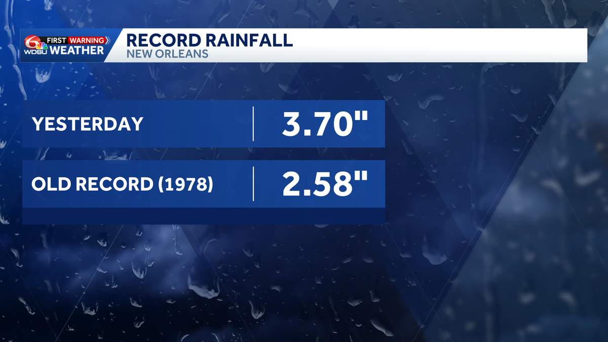 New daily record rainfall in New Orleans